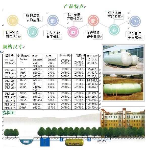 荷塘玻璃钢化粪池